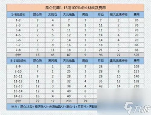 剑灵武器成长树 剑灵武器成长树最新图