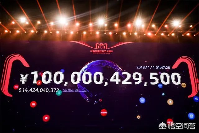 历年天猫双十一成交额是多多少