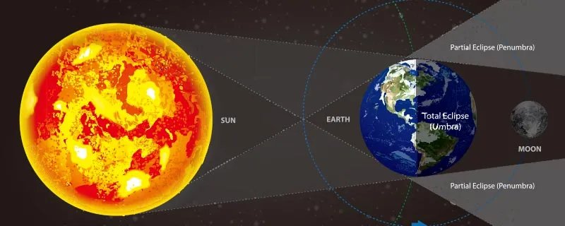 日全食和日环食区别 日全食和日环食区别是什么