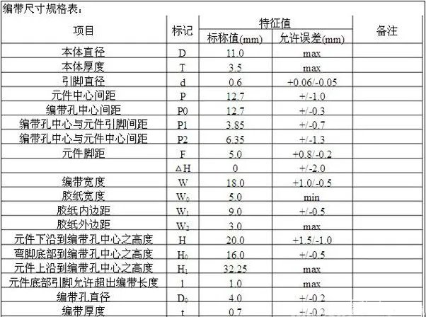 瓷片电容参数识别的方法 瓷片电容规格有哪些