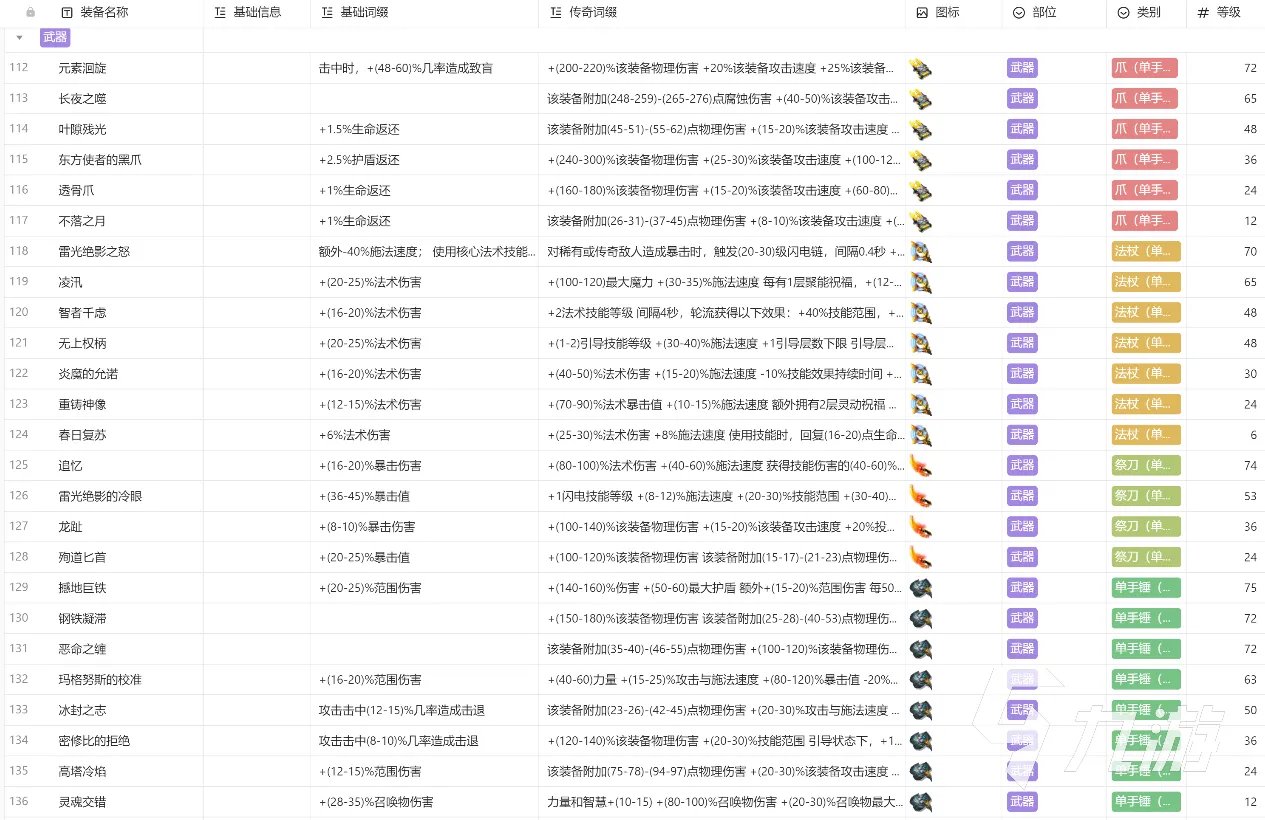 火炬之光无限装备大全 火炬之光无限推荐携带装备分享