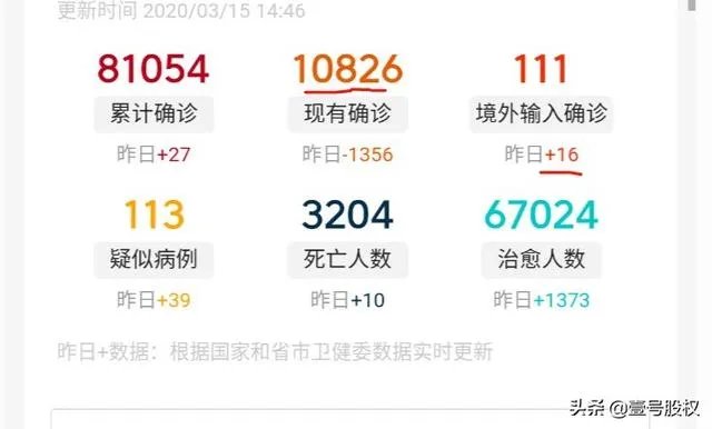 意大利死亡人数最终会超过中国吗?