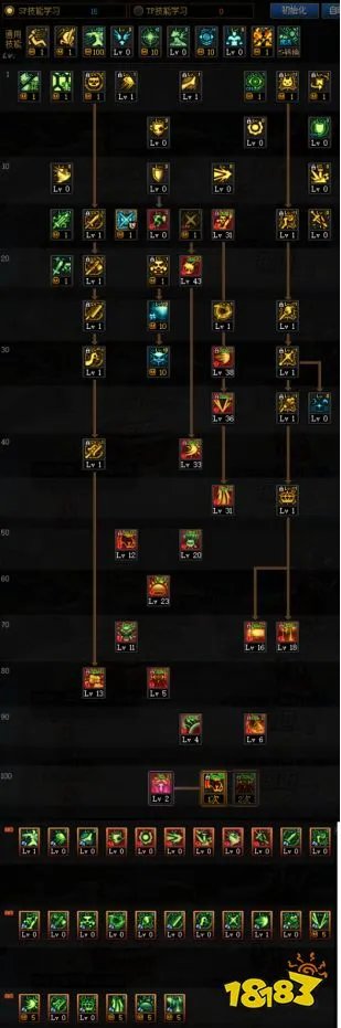 dnf100级混沌魔灵怎么加点 100级混沌魔灵加点推荐