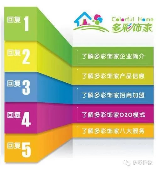 迷死80后、90后的装修风格,总有一款你喜欢!