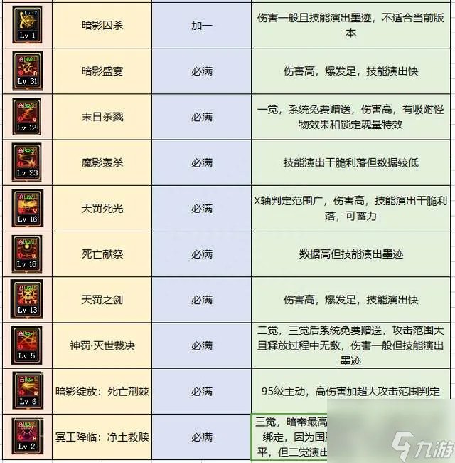 DNF暗殿骑士用什么武器好 含装备选择和技能加点详解