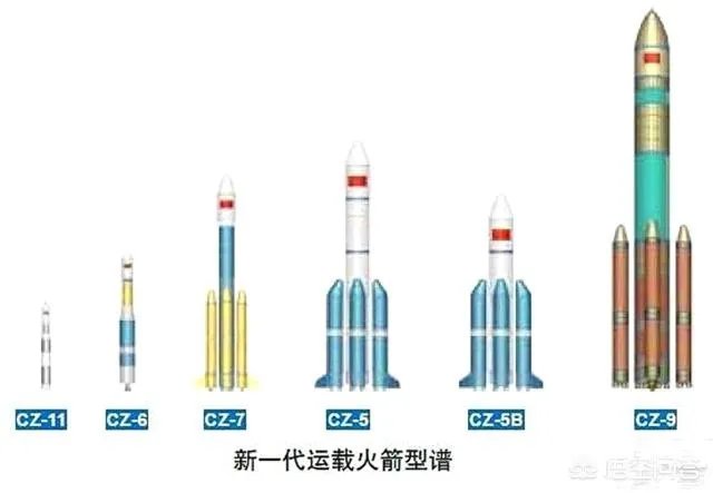 我国年底将发射嫦娥五号,我们距离登月还有多远?