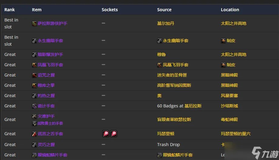 《魔兽世界》TBC怀旧服P5增强萨BIS装备 头部首选狡诈之盔