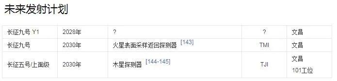 我国年底将发射嫦娥五号,我们距离登月还有多远?