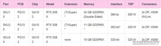 硬件情报站51期:N卡新核弹RTX3090曝光 国产颗粒DDR4内存上市