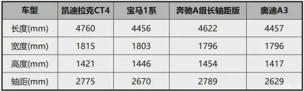 紧凑型车的价格！这款豪华中型车只要20多万