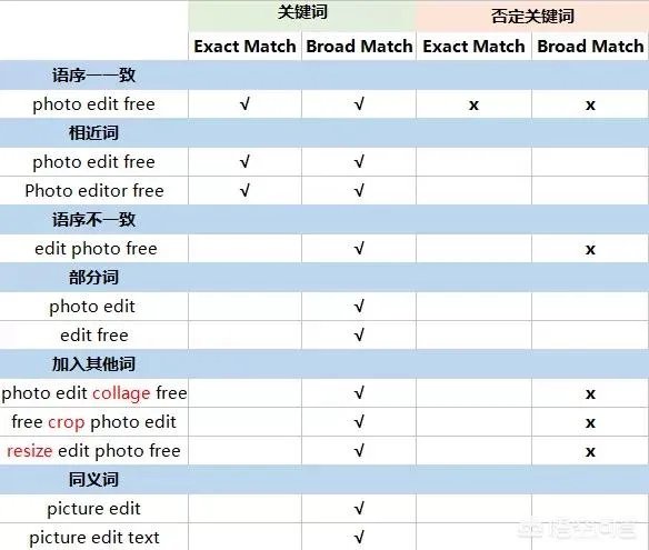 ASM中,什么是广泛匹配?什么是精确匹配?