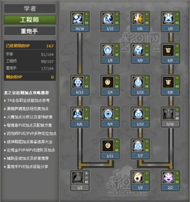 龙之谷萝莉重炮手加点及PK各类技能技巧