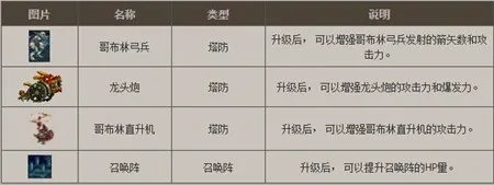 地下城与勇士守护者祭坛玩法攻略解说 守护者祭坛怎么玩(图文)