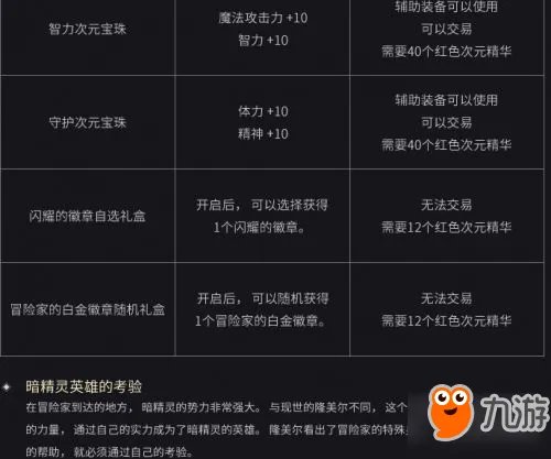 《DNF》周常地下城是什么 周常地下城改版位置在哪里