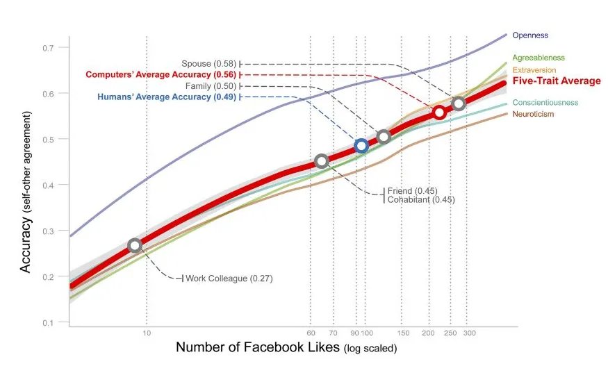 美国剑桥分析提交破产申请了吗？