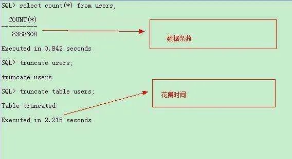 delete sql语句是什么？