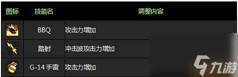 DNF男枪二觉装扮和技能详解 任务 名字及背景故事