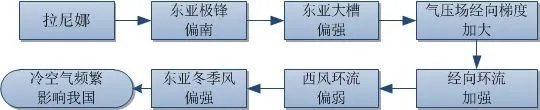 2020年出现拉尼娜现象,会不会像2008年一样严寒?