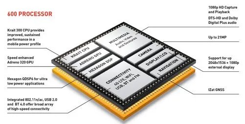 新老四核对决 骁龙600比APQ8064强多少?