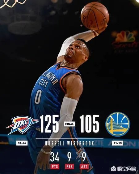 怎么看待今天雷霆客场125比105大胜勇士？