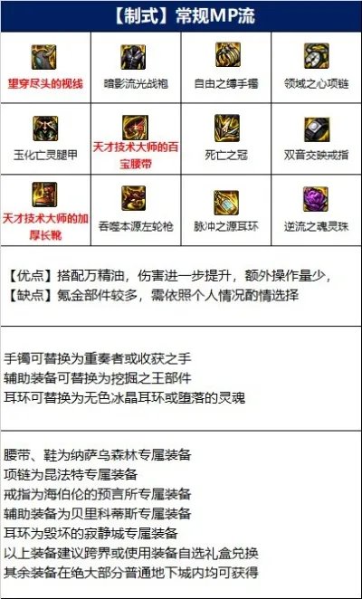 dnf110级版本男漫游毕业装备怎么搭配 2022男漫游毕业装备搭配指南