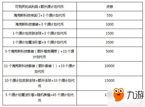 《LOL》源计划神秘芯片猎集卡2017活动地址 源计划代币换什么好