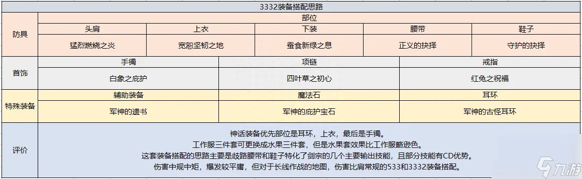 dnf驭剑士魔剑降临属性推荐 地下城驭剑士职业详细解读