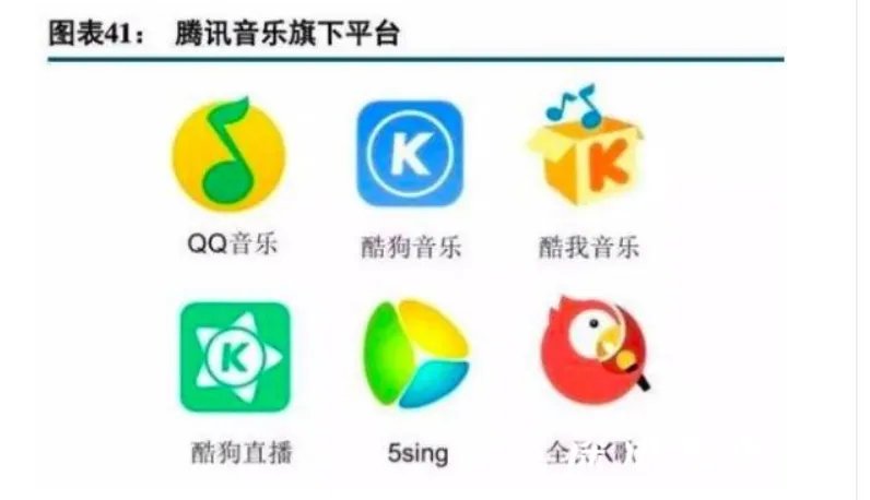 腾讯音乐为什么会遭到调查呢？