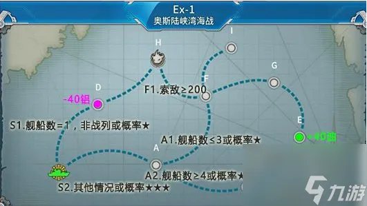 战舰少女R决战无畏之海怎么打 北角海战的进攻路线是什么