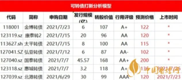 北港转债上市价格预测 北港转债价值分析