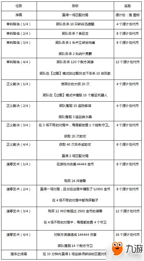 《LOL》源计划神秘芯片猎集卡2017活动地址 源计划代币换什么好