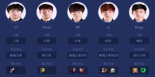 LOLPE战队队员介绍