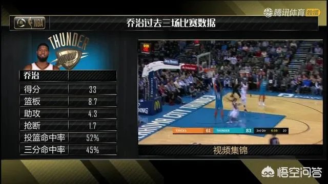 11月20日,威少复出砍准三双仍输球,施罗德进攻低迷,你如何评价这场比赛?