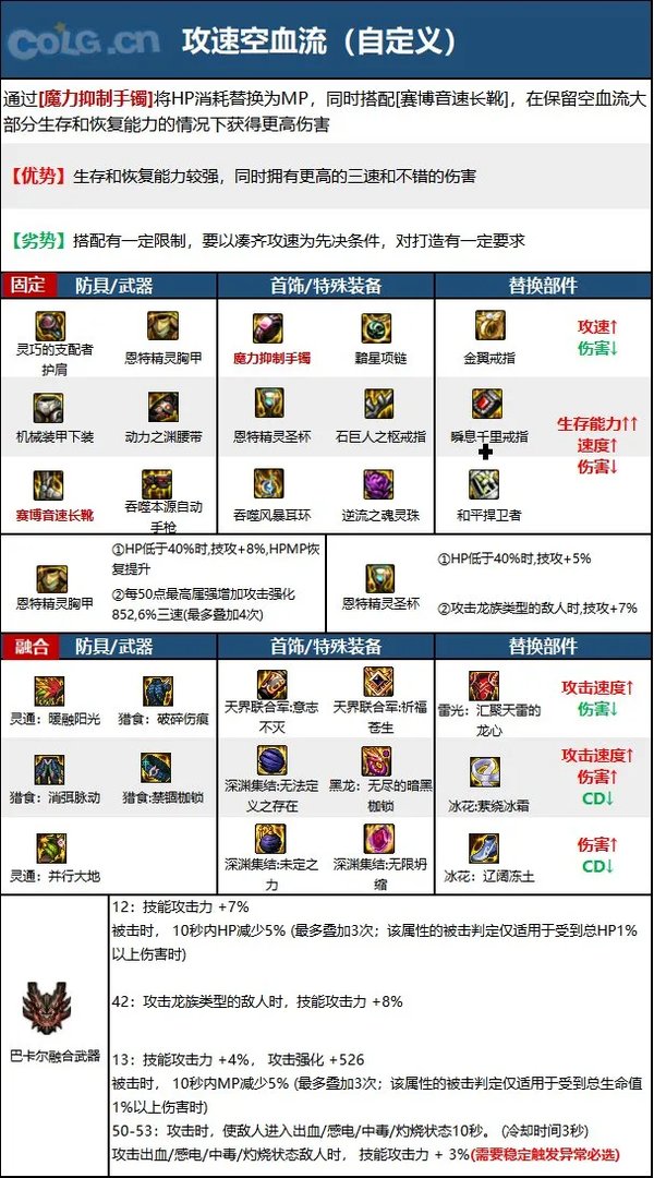 dnf女机械2023毕业装备推荐