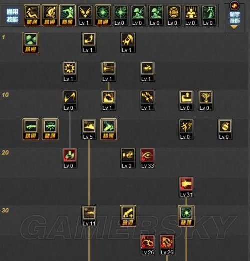 DNF女大枪二觉加点攻略 女大枪二觉后怎么加点