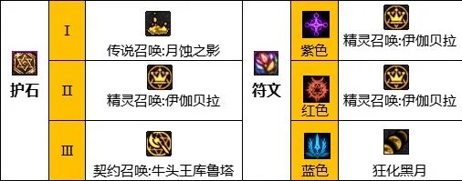 dnf110级版本召唤怎么加点 2023召唤加点推荐