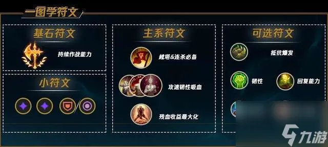 LOL刀妹天赋及符文出装推荐 附技能和连招解析、上分思路