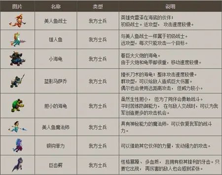 地下城与勇士守护者祭坛玩法攻略解说 守护者祭坛怎么玩(图文)