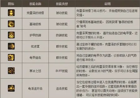 地下城与勇士守护者祭坛玩法攻略解说 守护者祭坛怎么玩(图文)