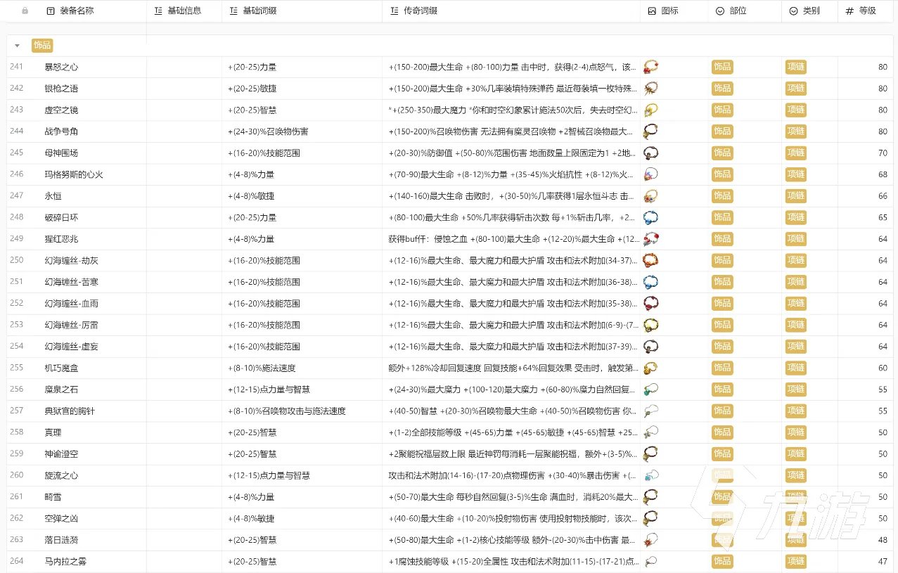 火炬之光无限装备大全 火炬之光无限推荐携带装备分享