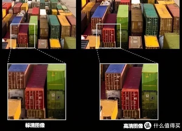 家用摄像机怎么选