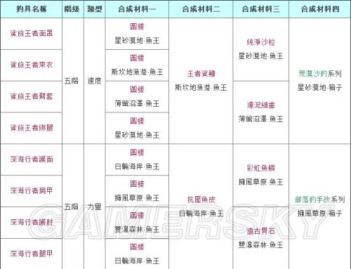 幻想神域 钓鱼技巧图文攻略 新手如何钓鱼