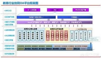 教育行业oa哪个好？