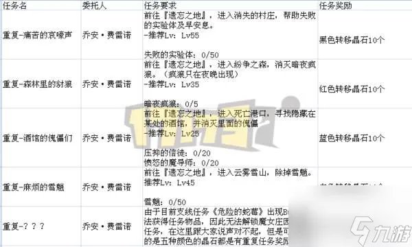 DNF遗忘之地奖励是什么及最大化解析 入场方法和打法攻略