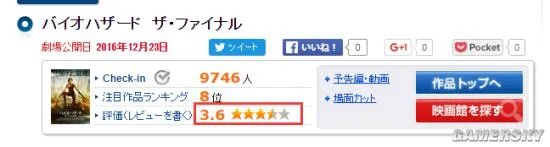 《生化危机6：终章》电影日本观众评分及影评出炉 勉强及格线以上