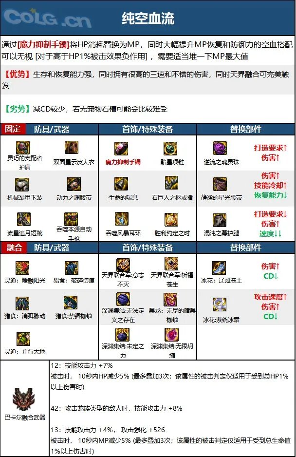 dnf女机械2023毕业装备推荐