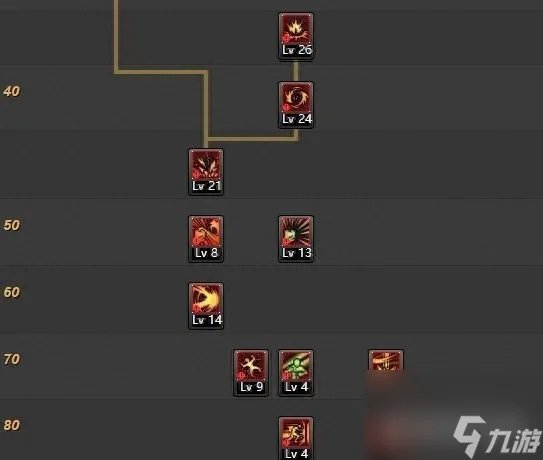 DNF100级风林火山刷图加点 地下城风林火山任务打法