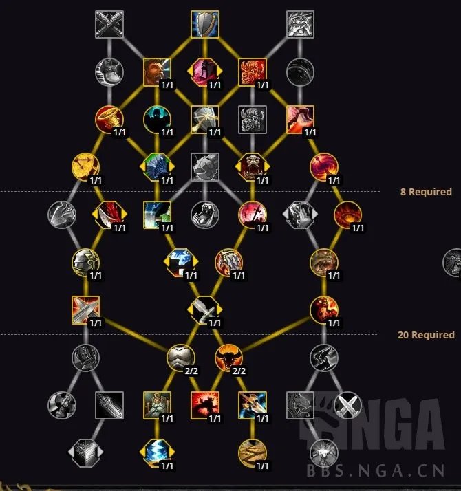 魔兽世界10.0防战天赋加点