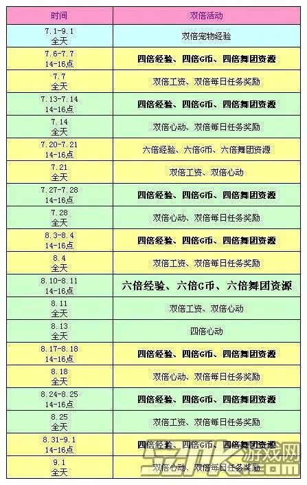 QQ炫舞7月活动 炫舞7月都有哪些活动