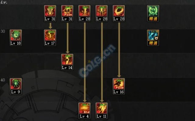 DNF95版本黑暗武士加点分享 以及TP加点细节解析